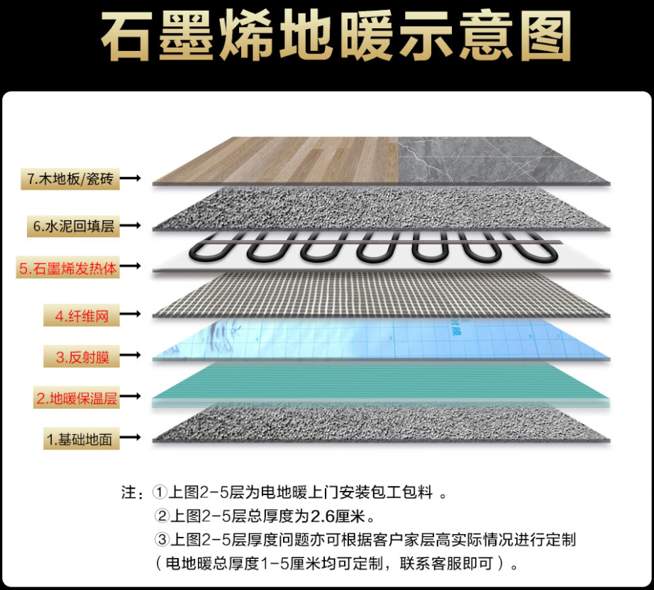 招远市 石墨烯电地暖公司哪家好？施工质量核心标准